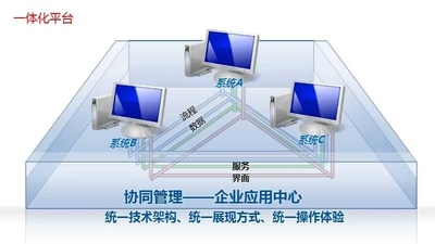 OM365企业管理与协同化解决方案